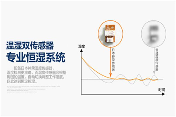 SMT錫膏印刷車間除濕機(jī)，貼片車間濕度控制方案