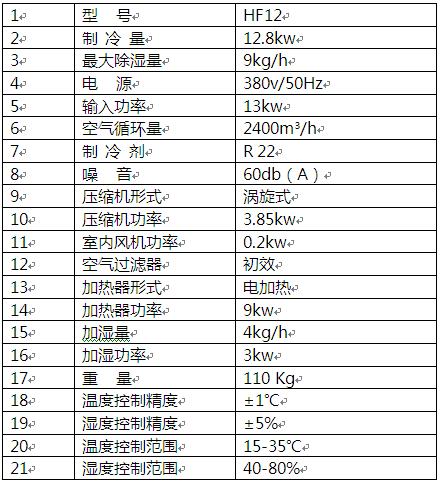 酒窖恒溫恒濕機(jī)技術(shù)參數(shù)表