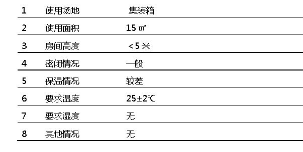 集裝箱的實際情況