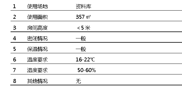 恒溫恒濕機(jī)使用環(huán)境介紹